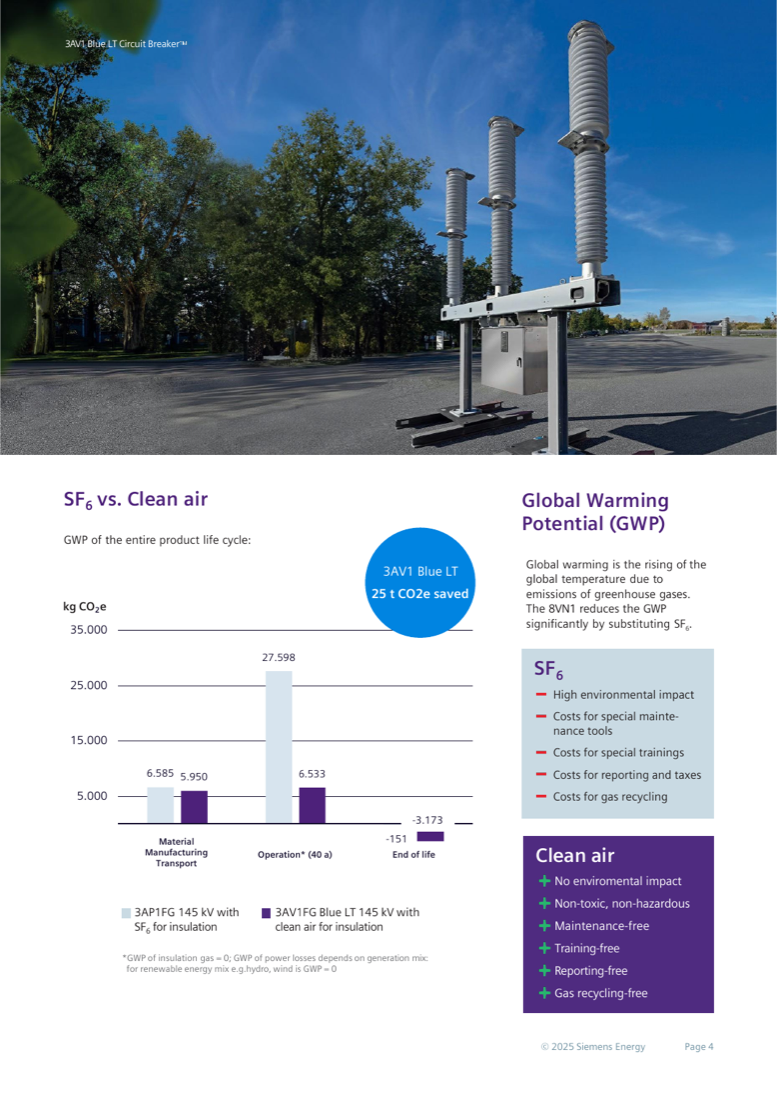 Life-cycle GWP comparison: 3AP1FG 145 kV with SF6 vs 3AV1FG Blue LT 145 kV with clean air — about 25 t CO2e saved