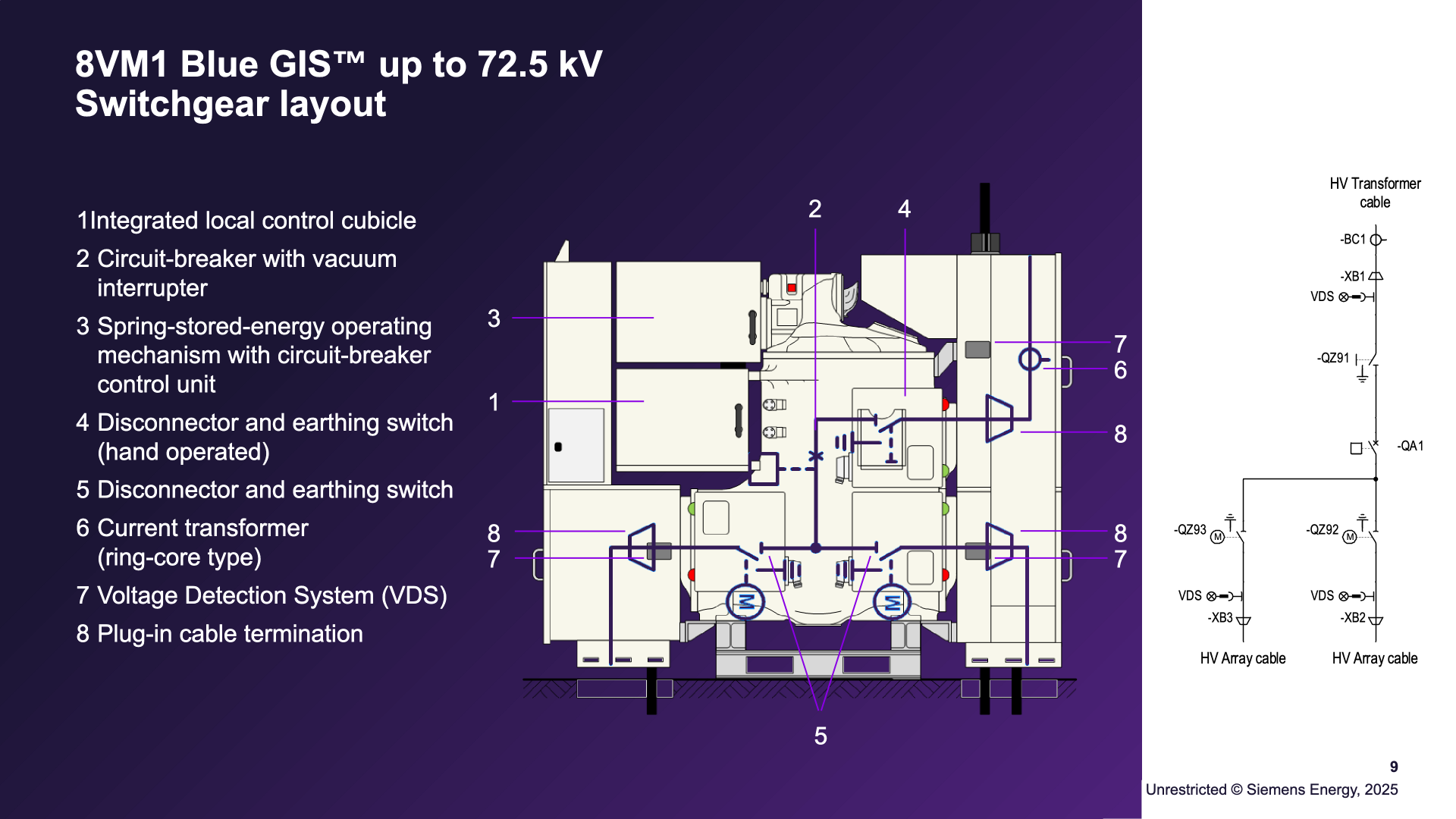 Switchgear layout: labeled cutaway with eight numbered components — from integrated local control cubicle to plug-in cable termination — and the matching single-line diagram from HV transformer cable to the two HV array cables (slide 9).