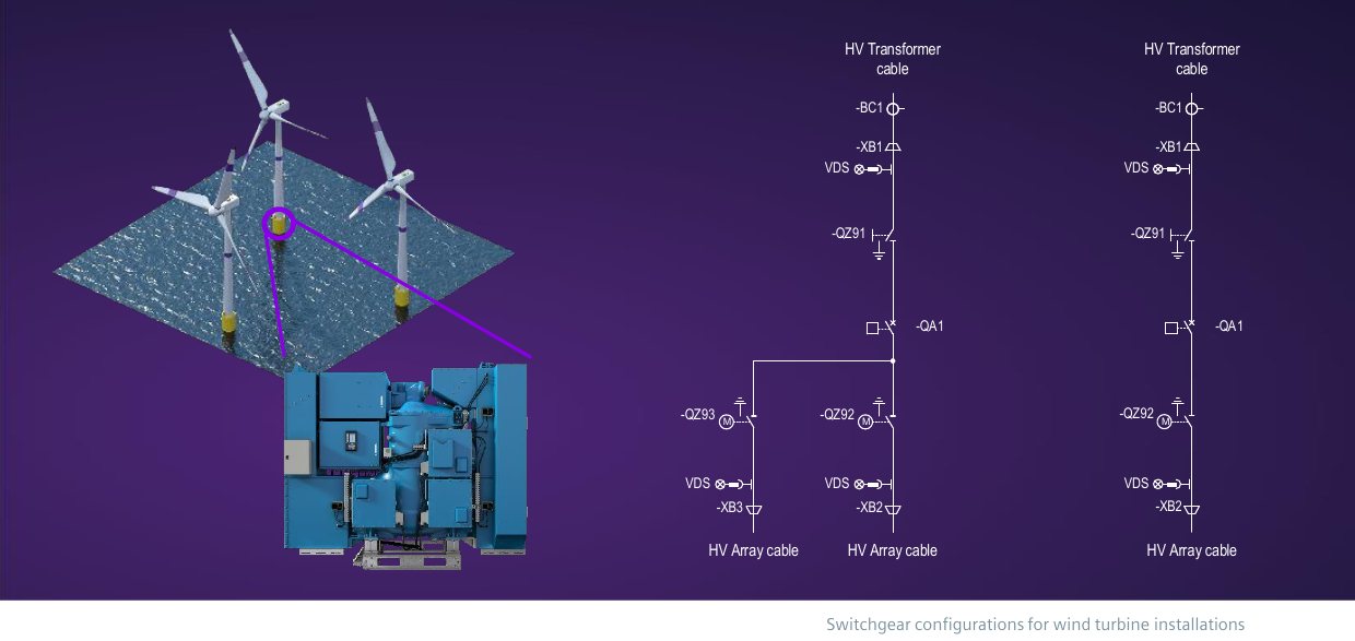 Switchgear configurations for wind turbine installations — single-line diagrams from the HV transformer cable via the -QA1 circuit-breaker to the HV array cables, with VDS at each cable interface (page 2).