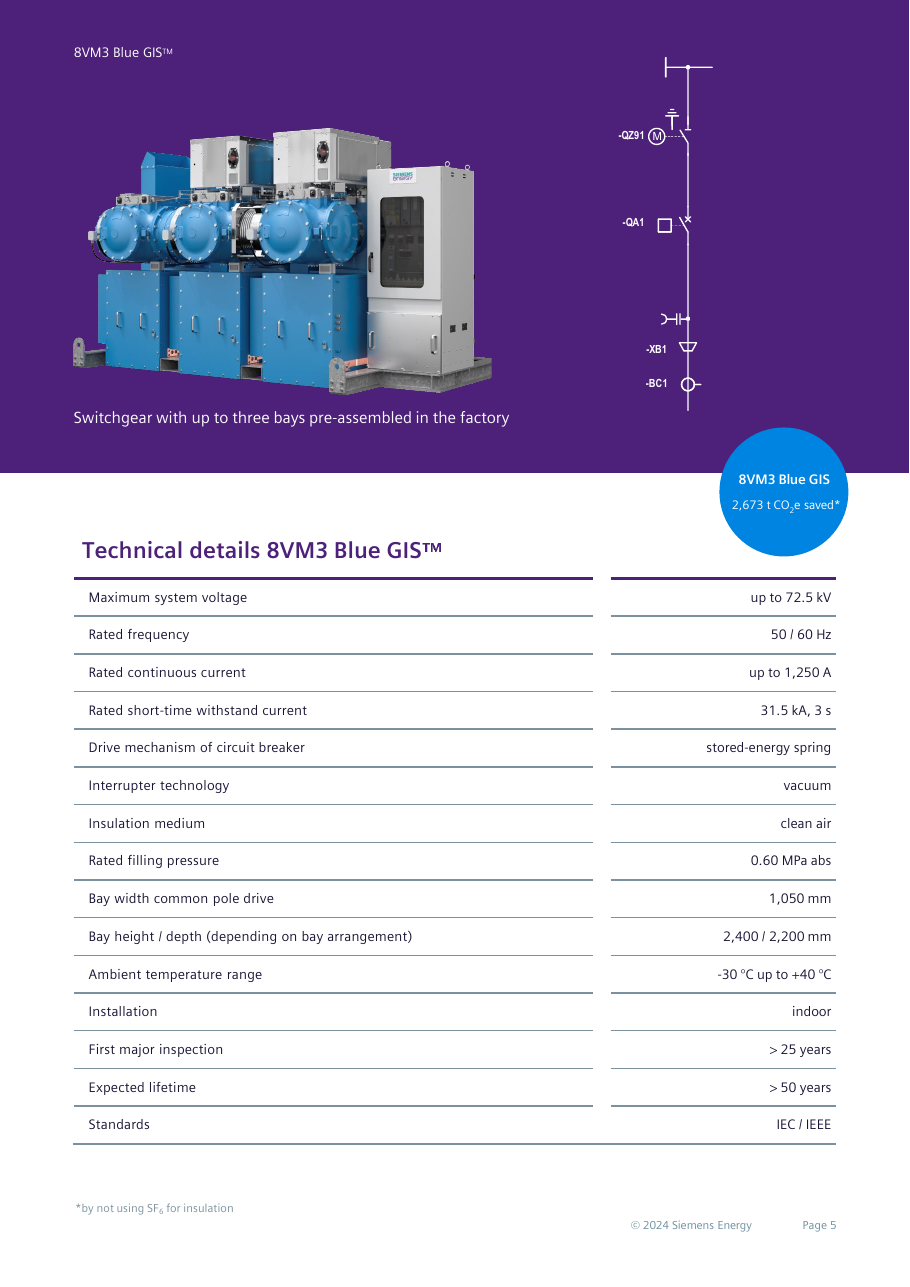 Compact indoor variant up to 1,250 A / 31.5 kA with up to three bays pre-assembled in the factory: three-bay photo, single-line diagram (-QZ91, -QA1, -XB1, -BC1), technical data table and the visible '2,673 t CO2e saved' badge (p. 5)