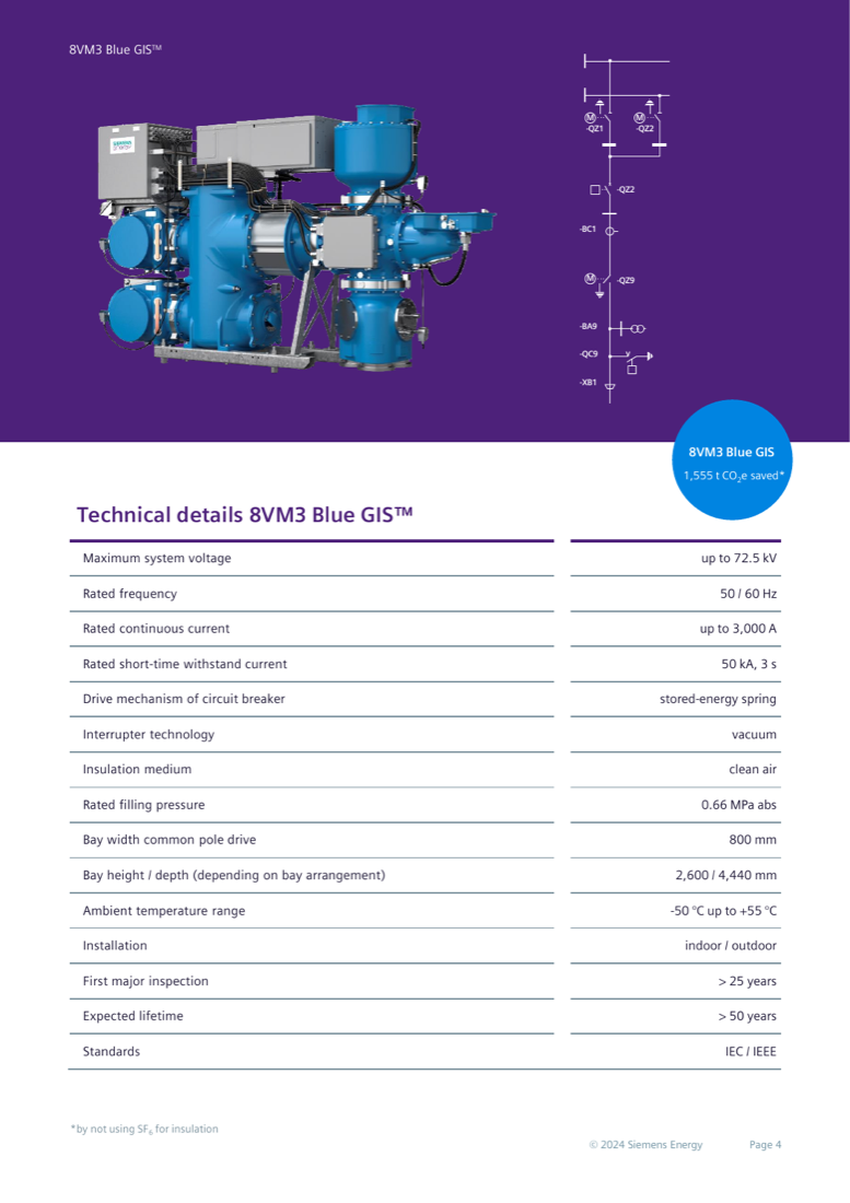 Variant 1 (up to 3,000 A / 50 kA): product rendering, single-line diagram, and full technical data table; 1,555 t CO2e saved by not using SF6.