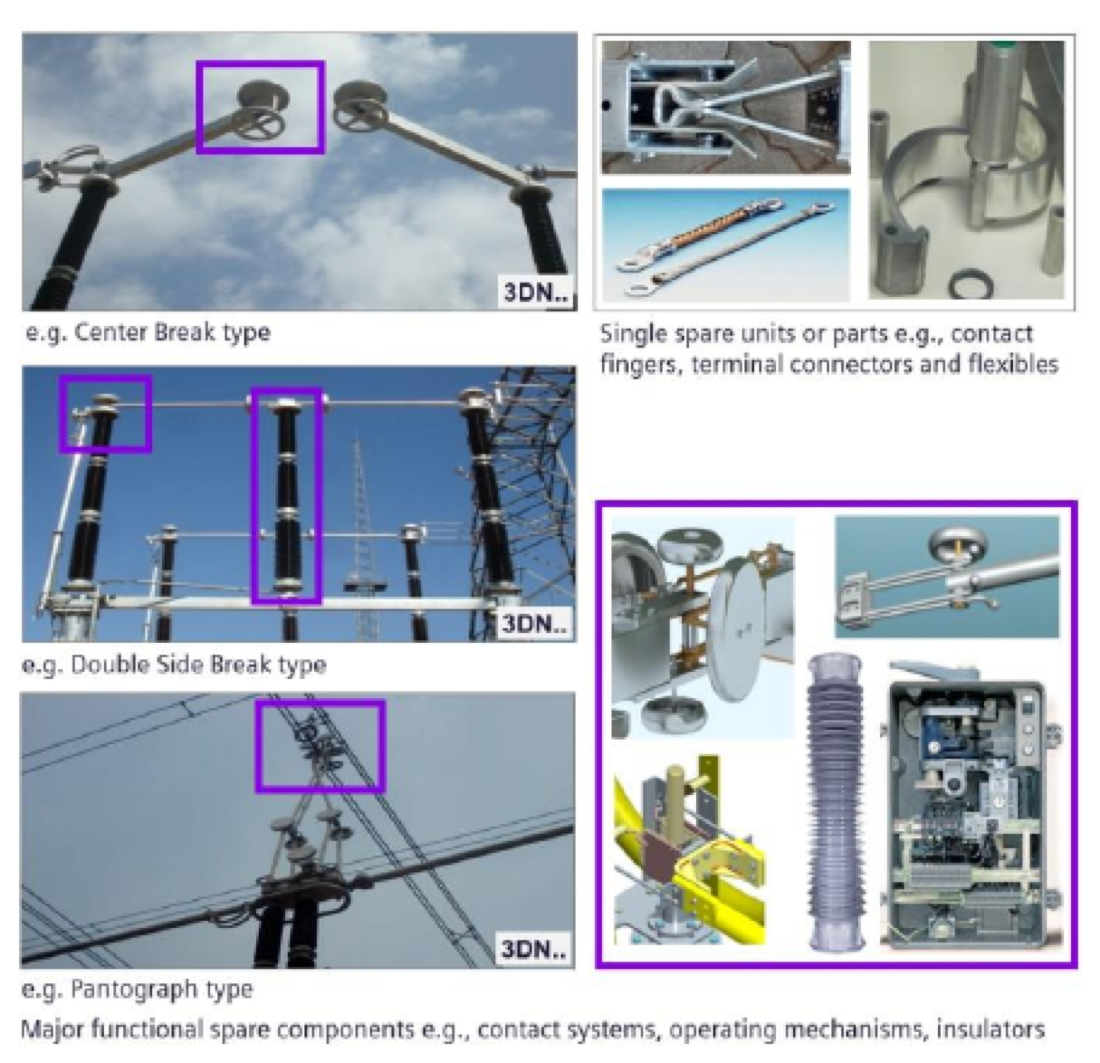 Spare types across AIS disconnector designs (centre break, double side break, pantograph, 3DN..): from single spare units such as contact fingers, terminal connectors and flexibles, to major functional components such as contact systems, operating mechanisms and insulators