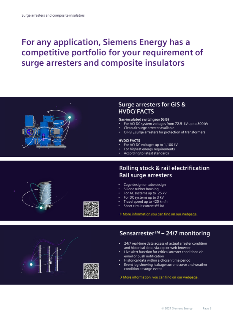 Portfolio segments: GIS and HVDC/FACTS arresters, rail surge arresters, and Sensarrester 24/7 monitoring