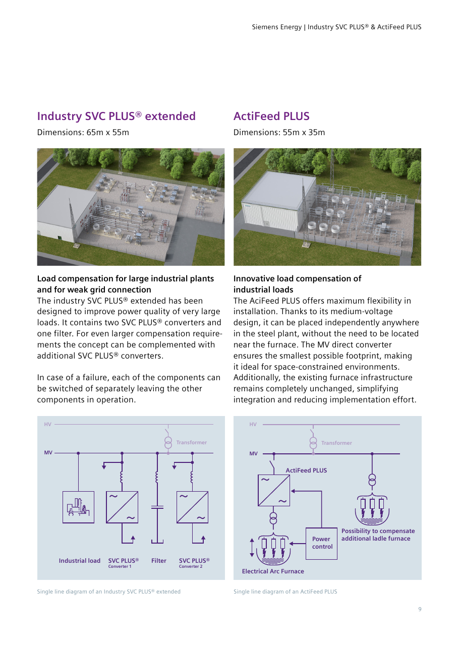 Layouts — industry SVC PLUS® extended (65m x 55m, two SVC PLUS® converters plus one filter; each component can be switched off separately) and ActiFeed PLUS (55m x 35m, medium-voltage direct converter feeding the electric arc furnace with power control and the option to compensate an additional ladle furnace): 3D site renderings and single-line diagrams (p. 9)