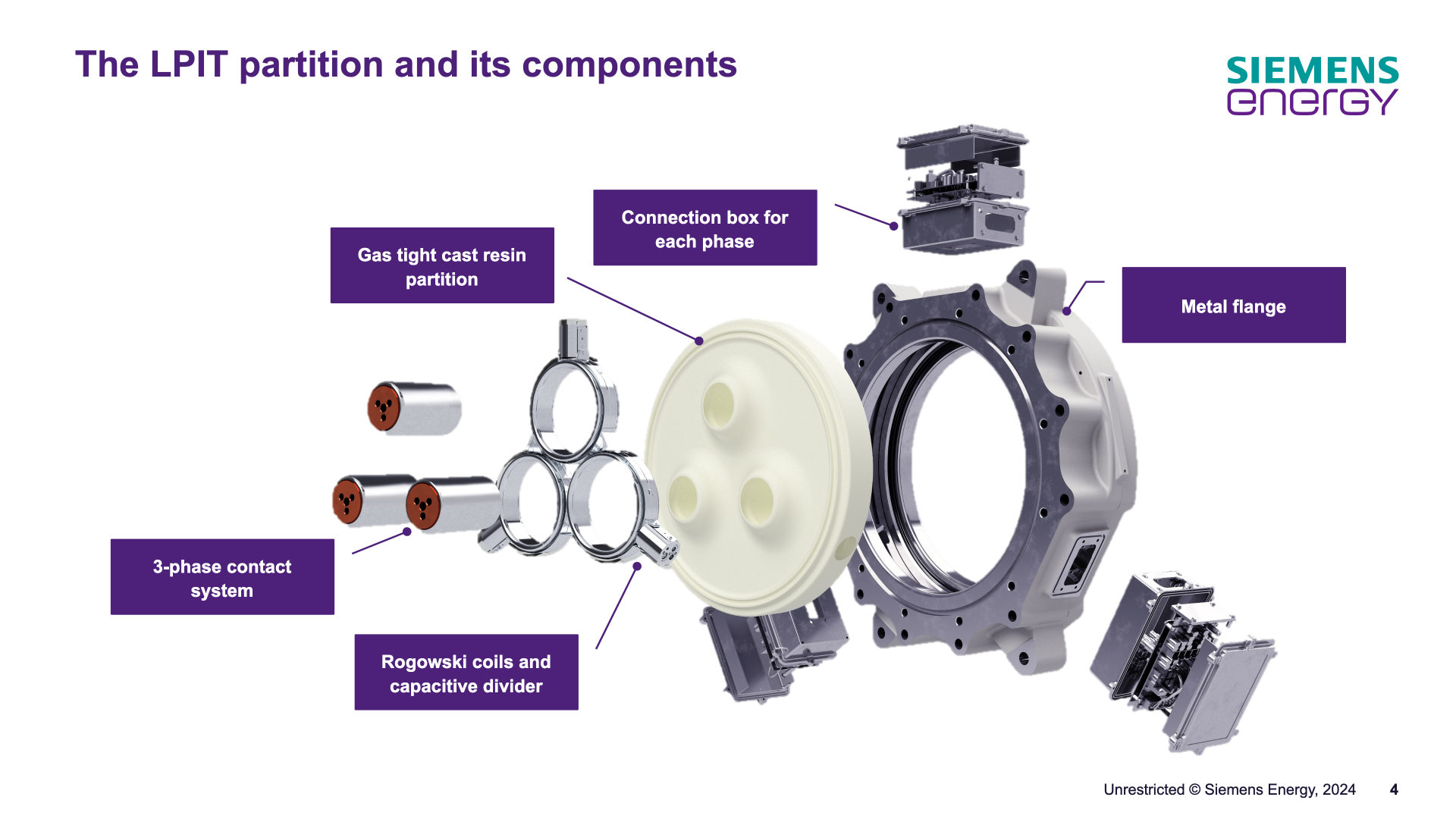 The LPIT partition and its components: exploded view of the 3-phase contact system, Rogowski coils and capacitive divider, gas-tight cast resin partition, metal flange and per-phase connection boxes (slide 4).