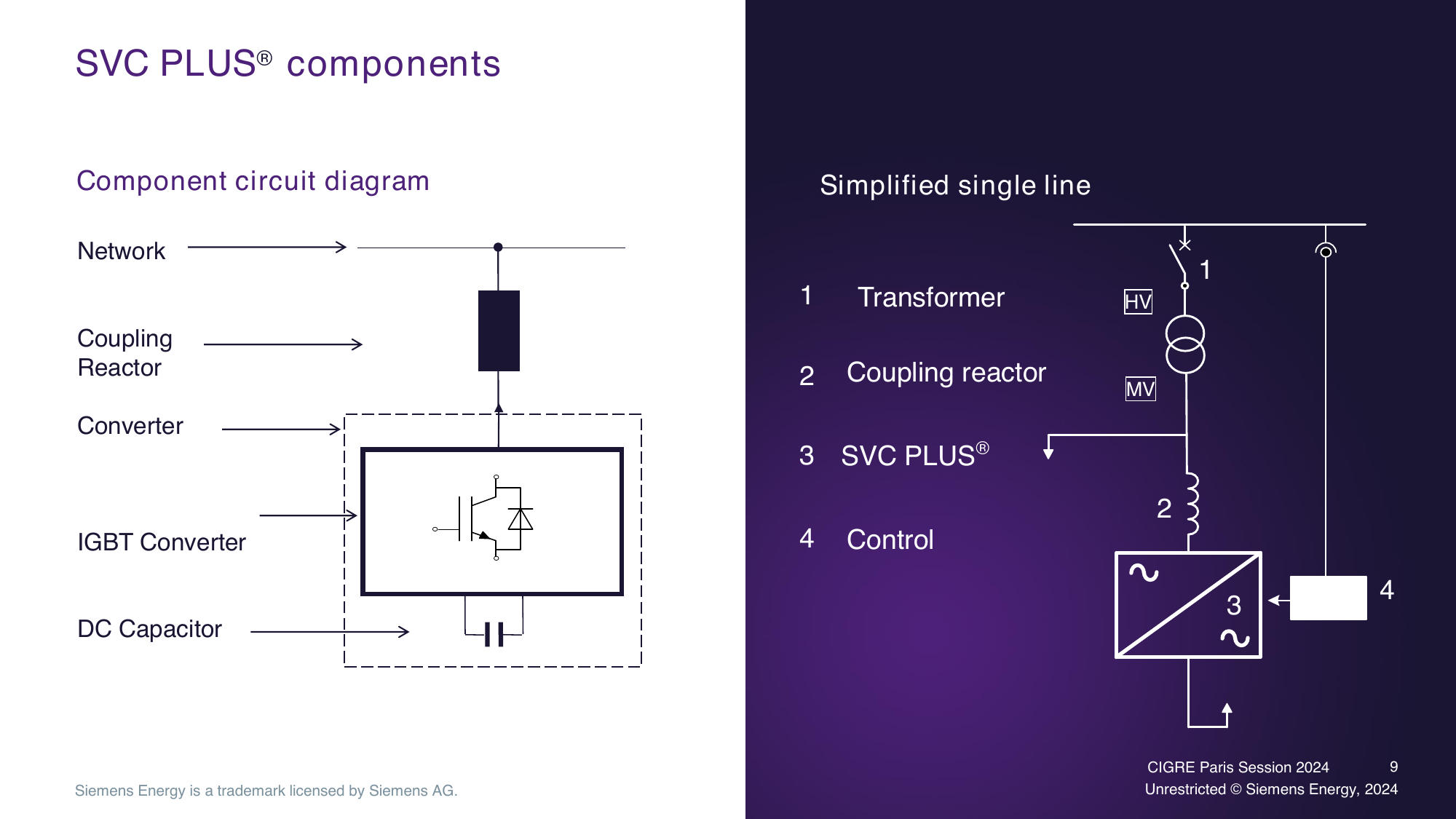 SVC PLUS components: component circuit diagram (network, coupling reactor, converter with IGBT converter and DC capacitor) and simplified single line (transformer HV/MV, coupling reactor, SVC PLUS, control) (slide 9).