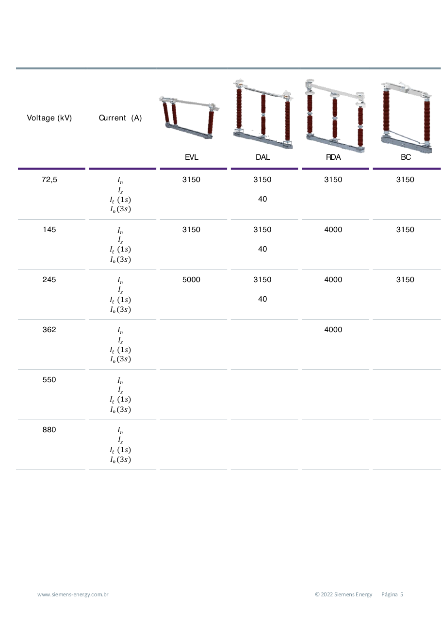 Voltage/current range matrix, left half: EVL, DAL, RDA and BC disconnector renders with nominal current In per voltage level from 72.5 to 880 kV (brochure page 5).
