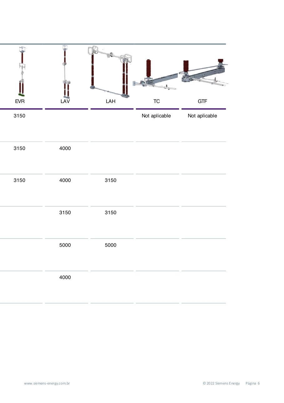 Voltage/current range matrix, right half: EVR, LAV, LAH disconnectors and TC/GTF earthing switch renders with nominal currents per voltage level (brochure page 6).