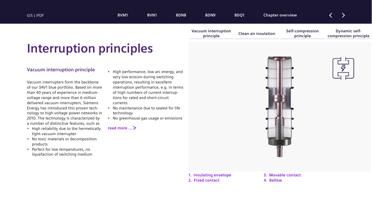 Interruption principles: labeled vacuum interrupter cutaway (insulating envelope, fixed contact, movable contact, bellow) with tabs for clean air insulation and self-compression principles (brochure page 12).