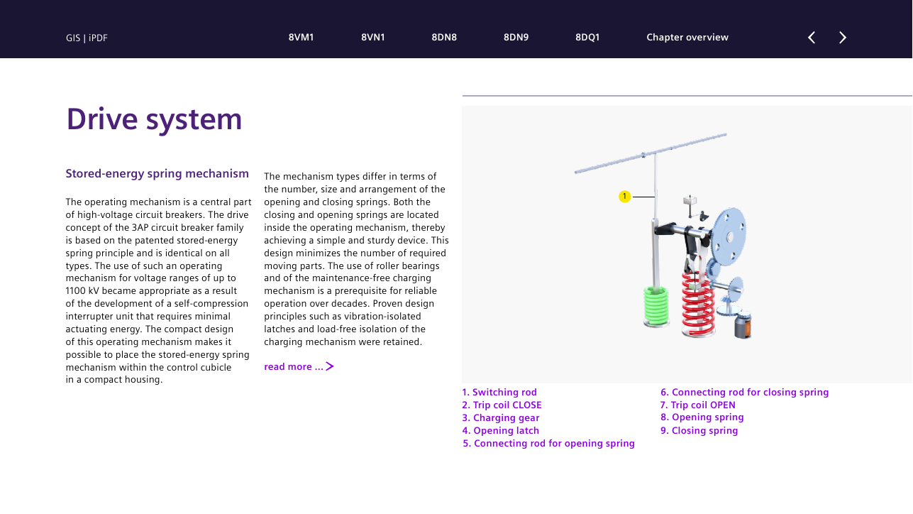 Drive system: stored-energy spring mechanism of the 3AP family with nine labeled components from switching rod to closing spring (brochure page 13).
