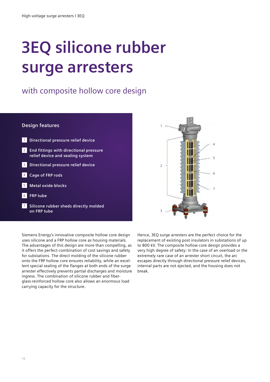 3EQ composite hollow core design: labeled cutaway with directional pressure relief devices, sealed end fittings, FRP-rod cage, metal oxide blocks, FRP tube and silicone sheds molded on the tube (guide page 14).