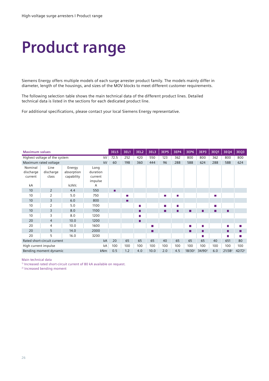 Product range selection matrix: main technical data of all eleven product lines (3EL5–3EQ3) including the ten In / line-discharge-class / energy / long-duration-current-impulse combinations each line offers (guide page 26).