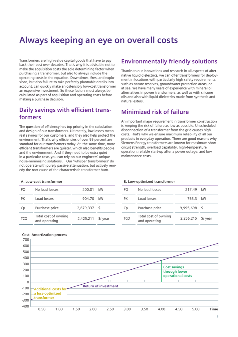 Total cost of ownership: low-cost vs. loss-optimized design comparison and amortization curve (illustrative example)