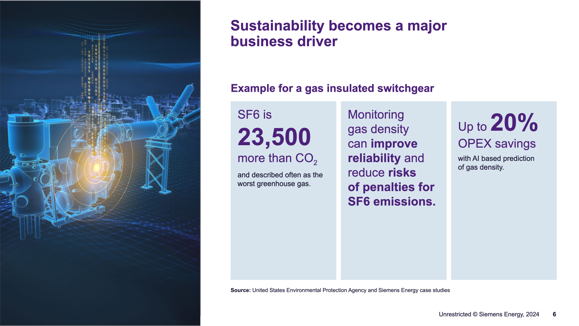 Sustainability case for a gas-insulated switchgear: digital rendering of a monitored GIS bay with the SF6 greenhouse-gas comparison ('23,500 more than CO2' as printed), gas-density monitoring benefits and up to 20% OPEX savings with AI-based gas-density prediction (slide 6).