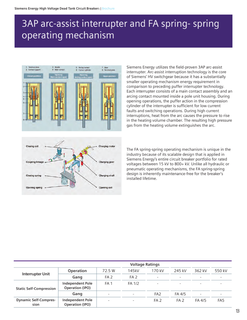 3AP arc-assist interrupter operating sequence and FA spring-spring mechanism cutaway (US portfolio catalog, p. 13)
