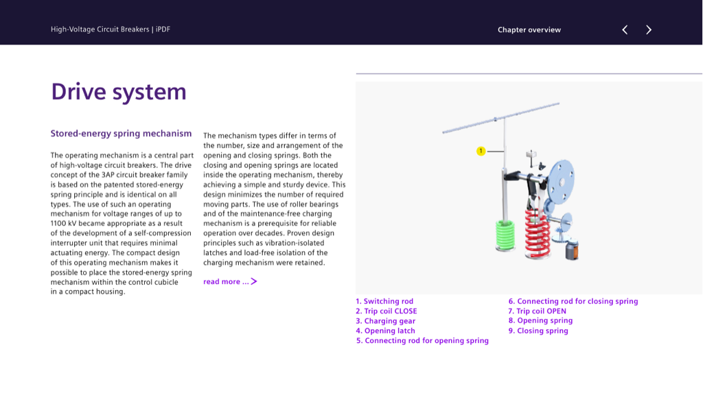 Stored-energy spring drive system shared across the 3AP family (HV circuit-breaker catalog 2022, p. 8)