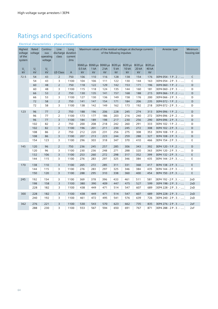Electrical characteristics, phase arresters Us 72.5-362 kV: residual voltages and arrester types (brochure p. 64)