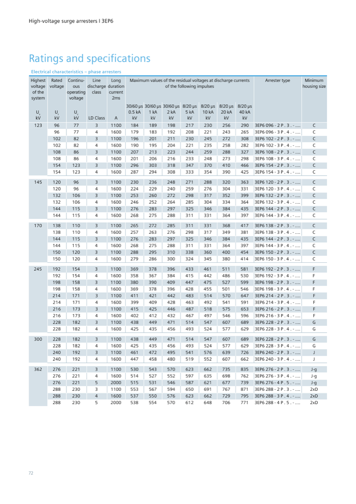 Electrical characteristics, phase arresters Us 123–362 kV: residual voltages at 0.5–40 kA and order-number stems per LD class — catalog p. 72