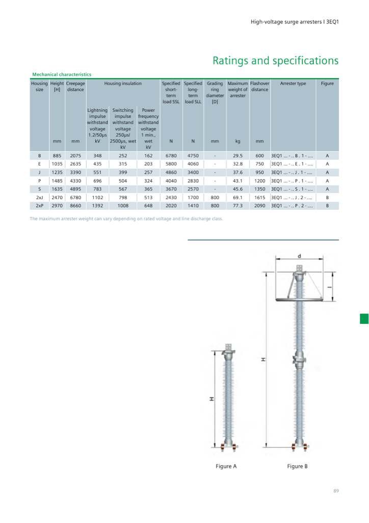 Dimension drawing (Figures A/B) and mechanical characteristics, housing sizes B to 2xP (catalog p. 89)