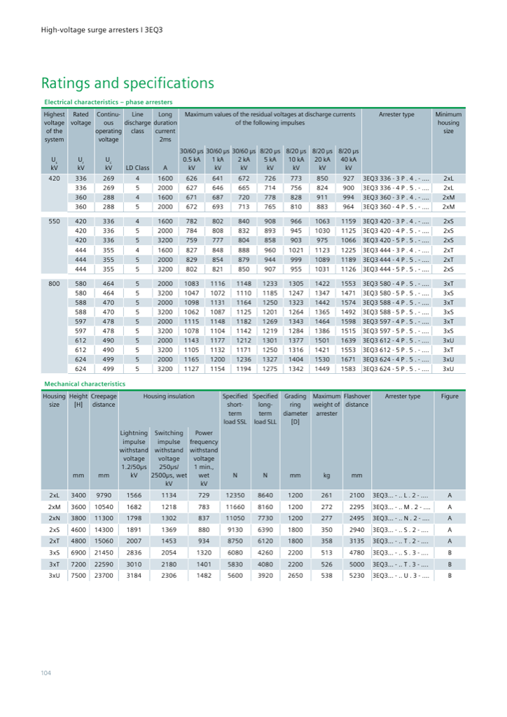 Ratings and specifications — phase-arrester electrical characteristics and housing mechanical data (SSL/SLL, creepage, weights), catalog p. 104