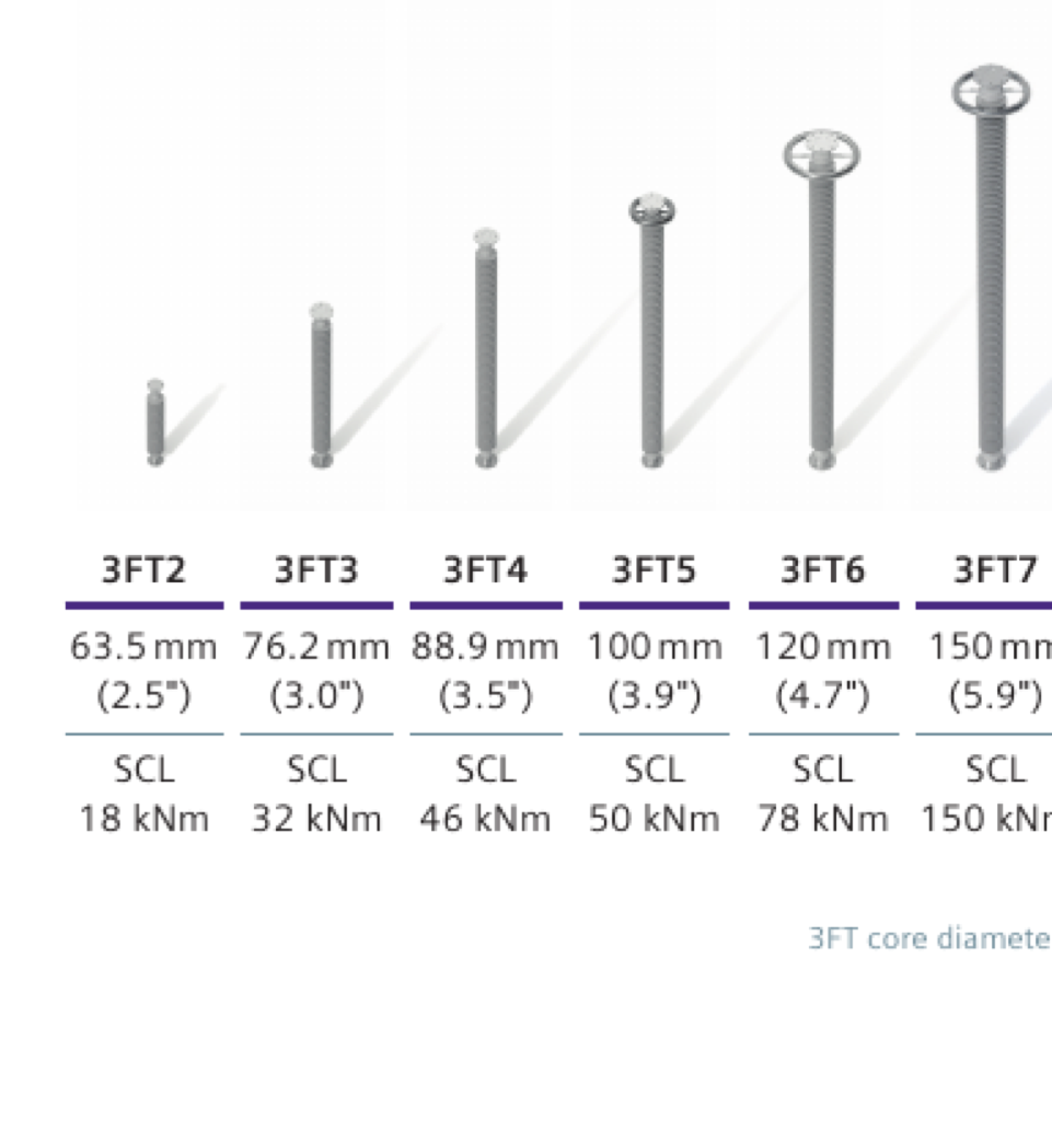 3FT family lineup, 3FT2–3FT7: core diameters 63.5–150 mm, SCL 18–150 kNm (flyer p.2)