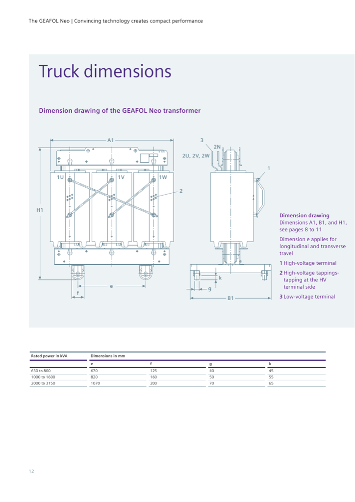 Dimension drawing of the GEAFOL Neo transformer with truck dimensions, 630–3150 kVA (catalog p. 12)